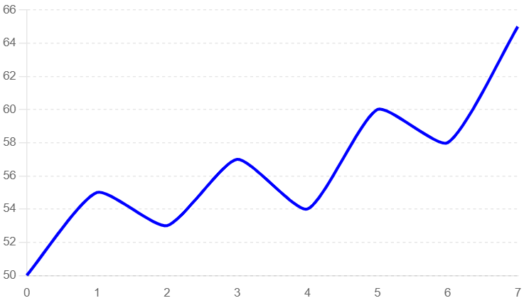 Breakout Pattern with Volume Analysis Chart