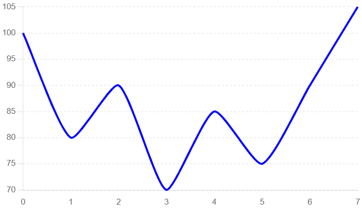 Bullish Head-and-Shoulders Pattern Chart Example