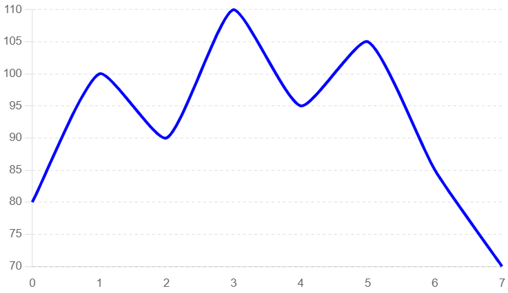 Bearish Head-and-Shoulders Pattern with Volume Analysis Chart